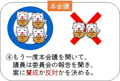 4もう一度本会議を開いて、委員会の報告を聞き、議員は案に賛成か反対か決める。