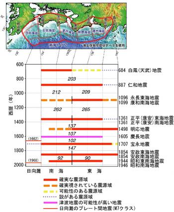 過去の地震