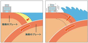 南海トラフ地震の説明図