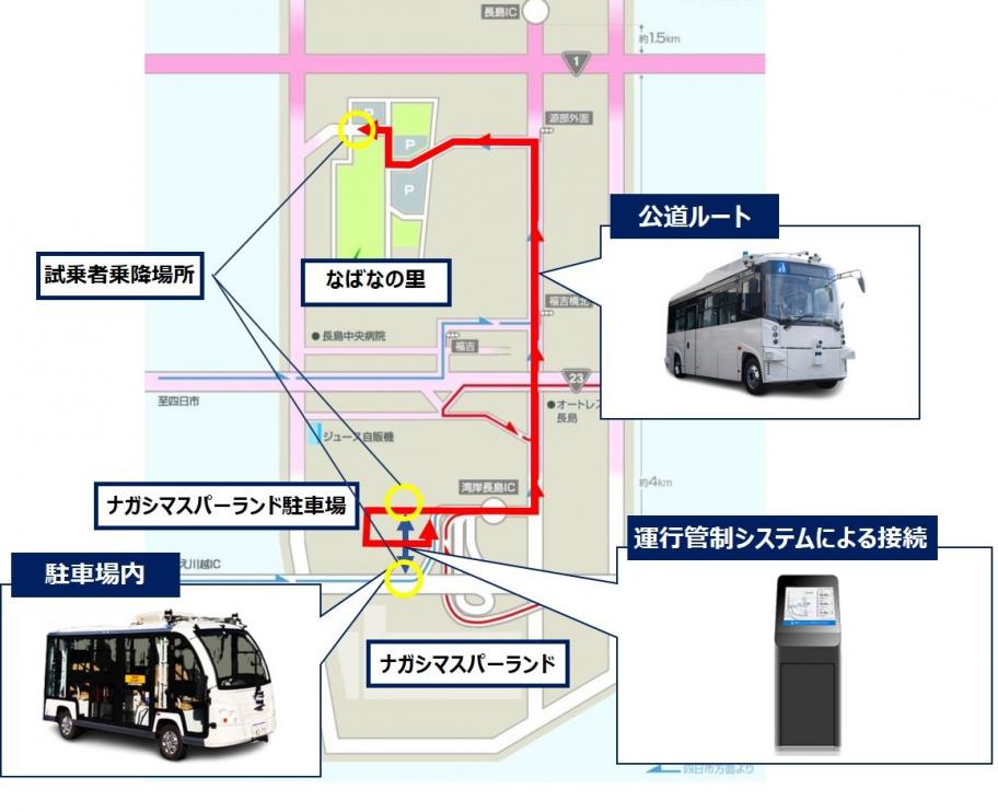 走行経路図