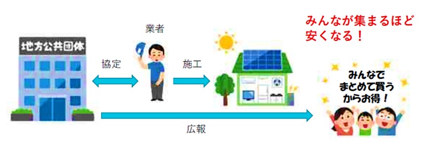 共同購入事業