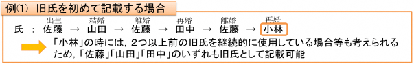 例1旧氏を初めて記載する場合