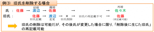 例3旧氏を削除する場合