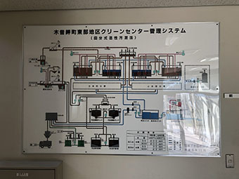 クリーンセンター29