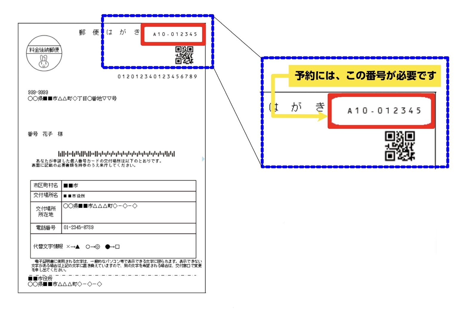 交付通知書の予約番号