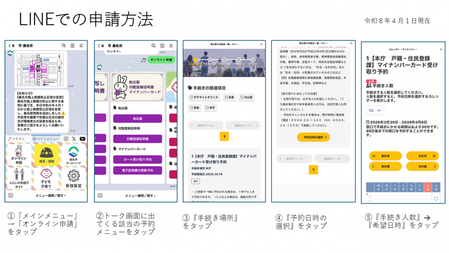 LINEでの申請方法