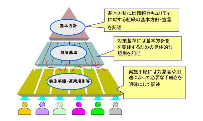 情報セキュリティポリシーのイメージ画像