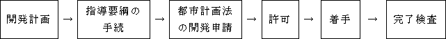 手続きの流れ図