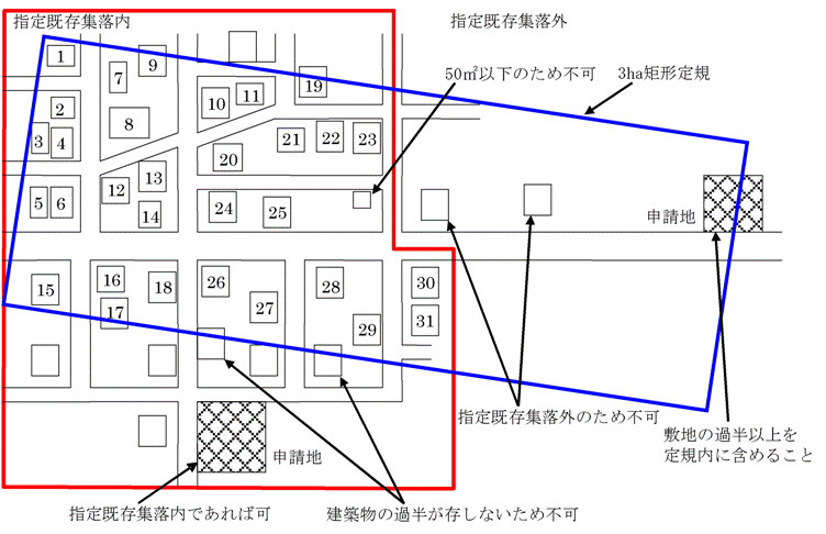 立地基準図