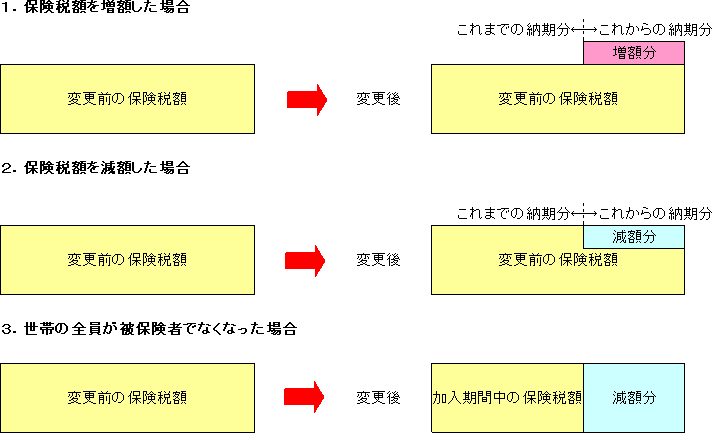 賦課期日と月割計算の説明図