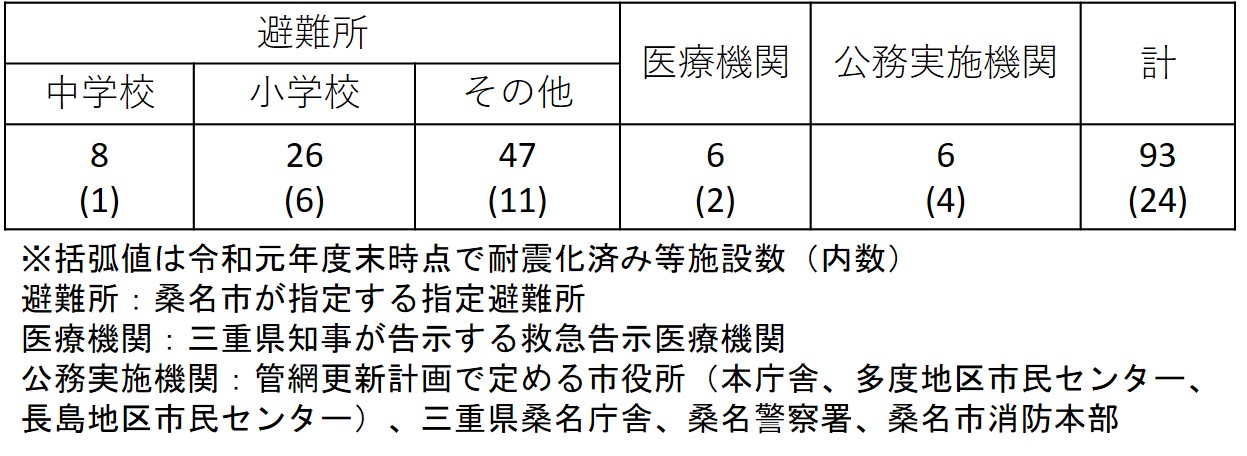 重要給水施設一覧