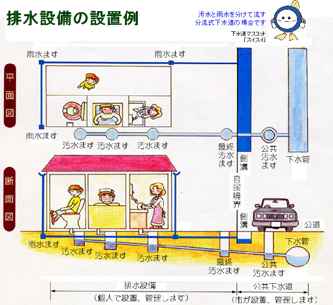 下水道への接続と宅内の排水設備工事