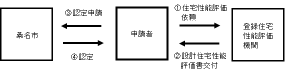 技術的審査の流れ図