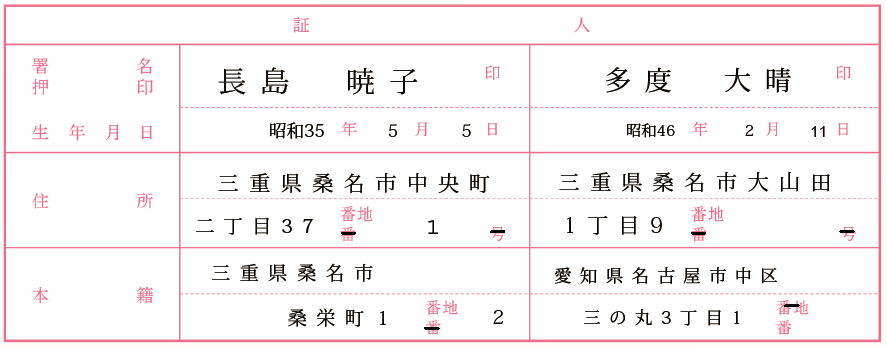 証人の記入欄の見本