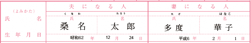 氏名や生年月日の記入欄の見本