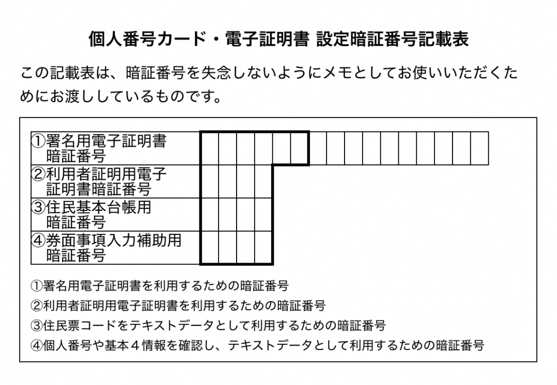 個人番号カード・電子証明書設定暗証番号記録表見本