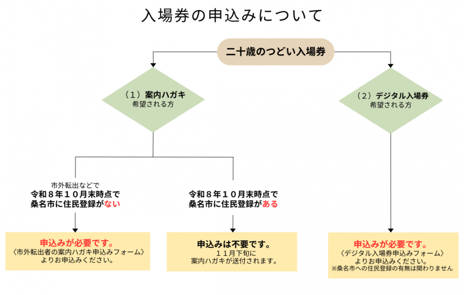 入場券の申込みについて