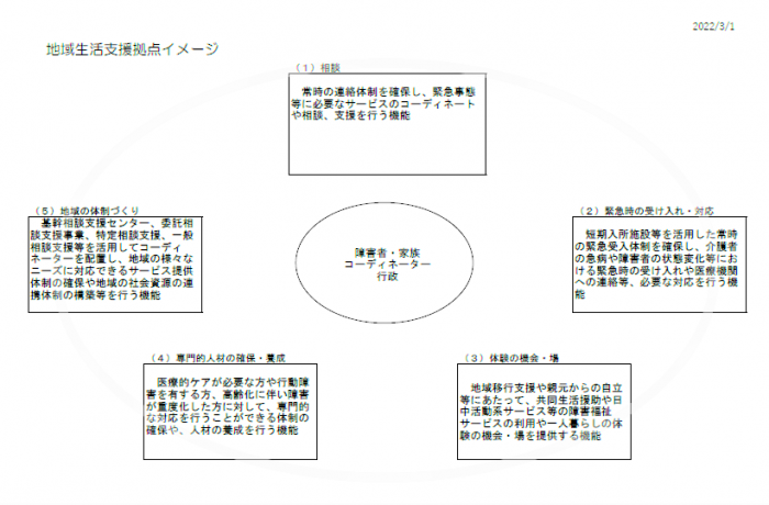 地域生活支援拠点