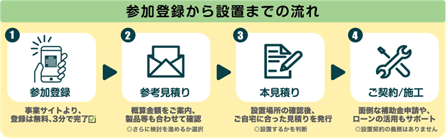 登録から購入判断までの流れ