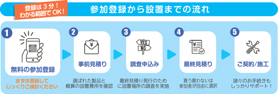 登録流れ図