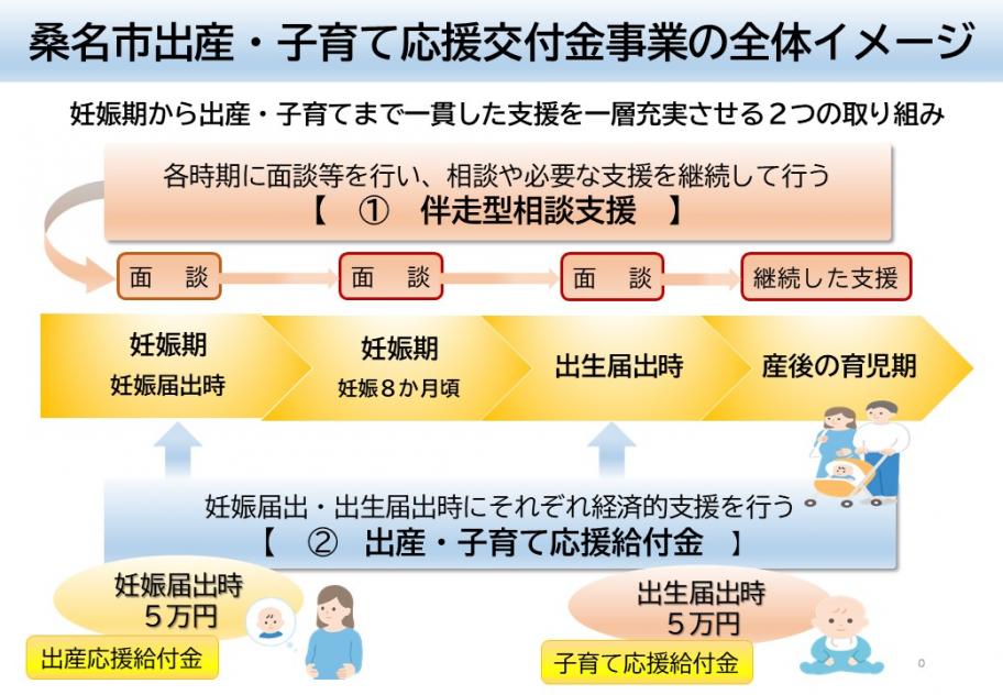 概要図